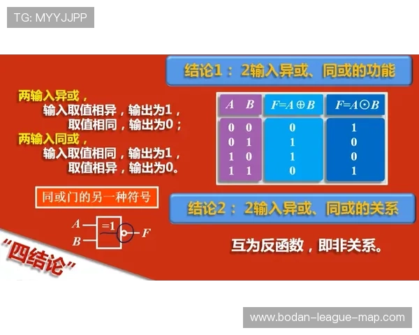 免费波胆分析工具避坑指南数字高频玩法防骗秘诀