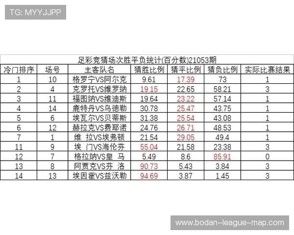 怎么玩足球波胆避坑指南彩票数字高频玩法防骗 怎么玩足球波胆避坑指南彩票数字高频玩法防骗