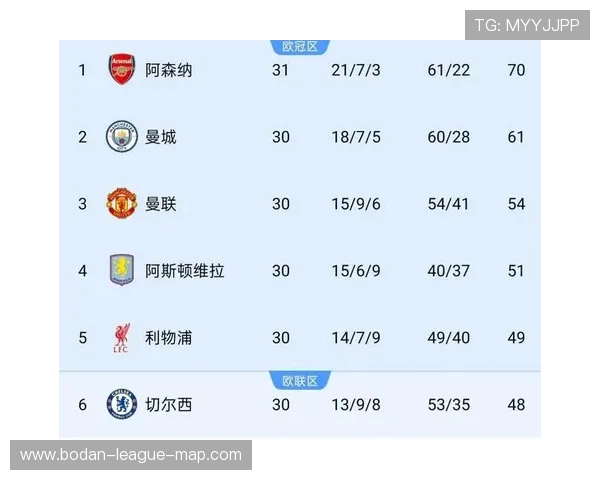 开云英超争四卡位战曼联力克维拉数据解析爆冷争锋