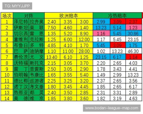 凯利指数预测波胆比分避坑指南平台对比防骗